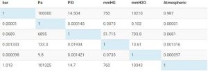 pressure_table1