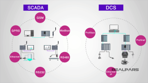 DCS-and-SCADA