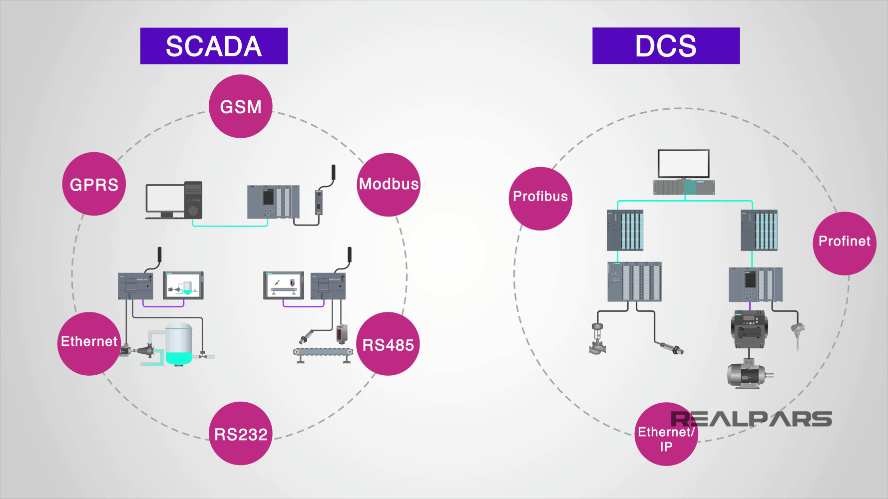 What Is Scada E Learning Scada Differences Between Dc - vrogue.co