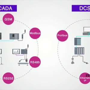 DCS-and-SCADA